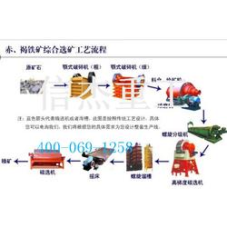 技術領先二十載，信杰重工鑄就金礦選礦設備新標桿